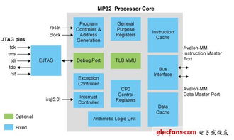 MP32处理器在定制嵌入式系统中实现MIPS辅助系统