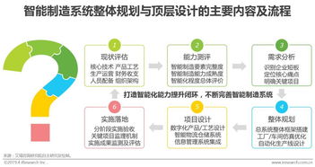 2019年中国制造业企业智能化路径研究报告